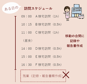 リモートデスクトップツールを活用した運用事例 介護トータルシステム 寿
