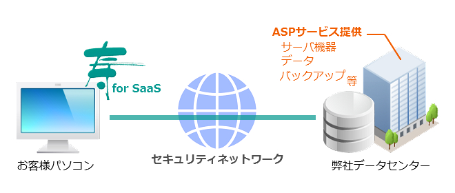 ASPサービスのイメージ