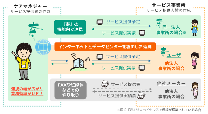 連携の仕組み