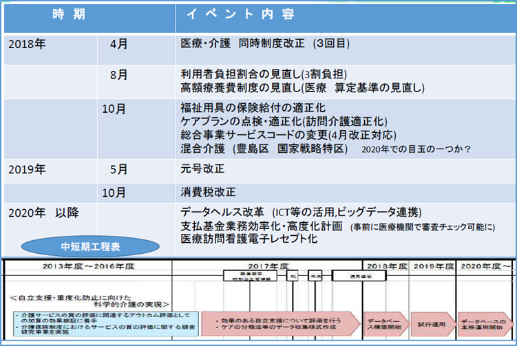 法 改正 保険 2021 介護