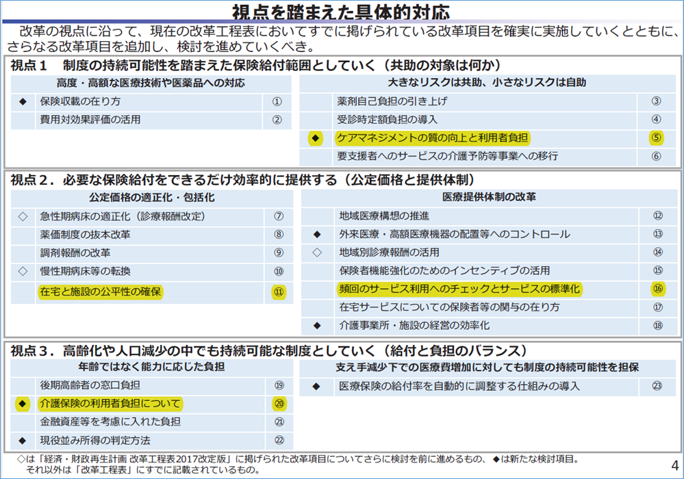 改正 2021 保険 介護