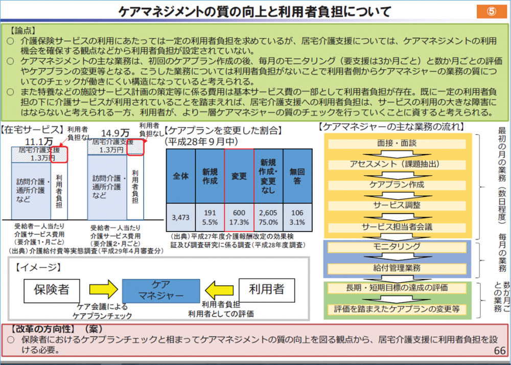 2021 介護 保険 改正 令和3年度介護保険制度改正について(人員・運営基準改正及び介護報酬改定)