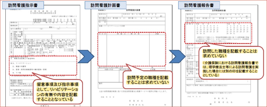 令和2年訪問看護改定1