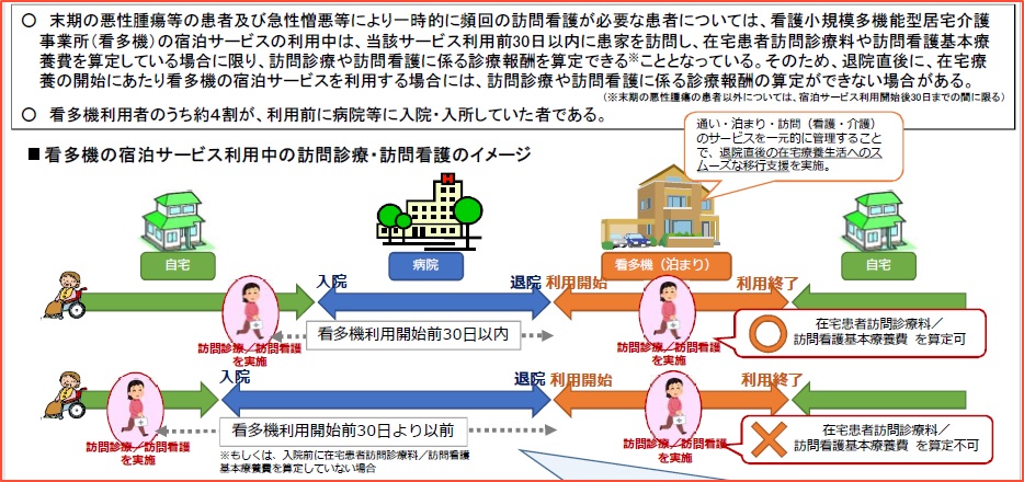 令和2年訪問看護改定2