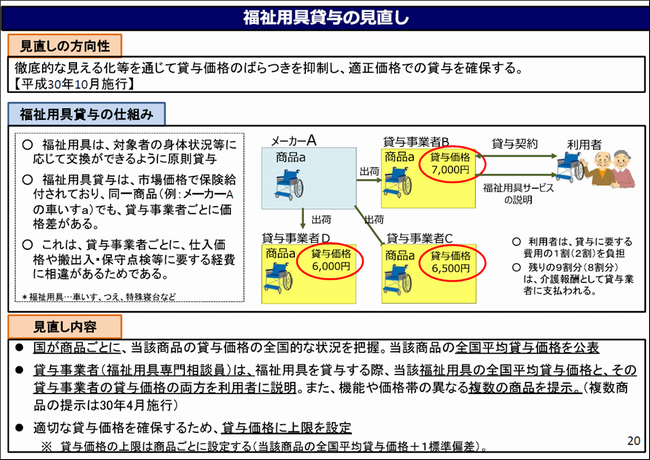 福祉用具貸与の見直し2