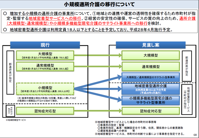 平成28年度介護保険制度改正