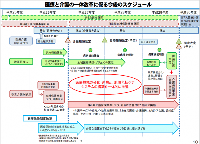 平成30年度改正_改革のスケジュール