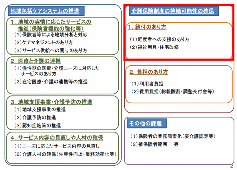 平成30年度改正_具体的な論点2