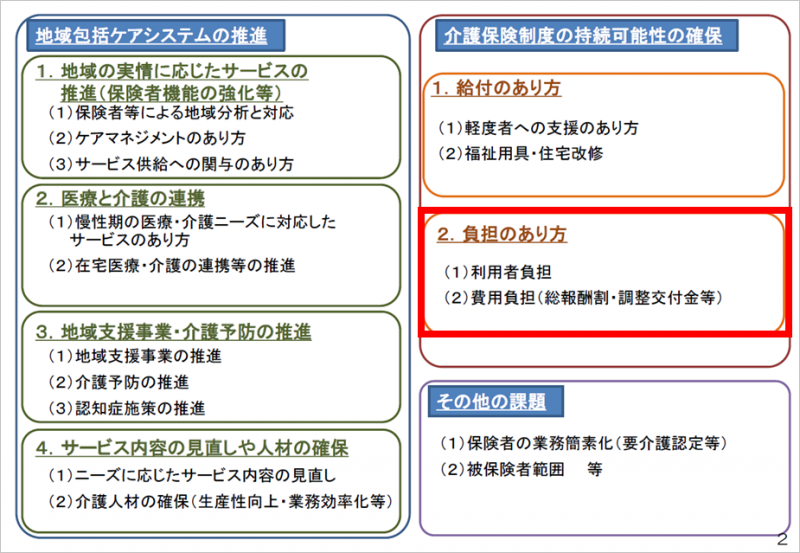 平成30年度改正_具体的な論点2