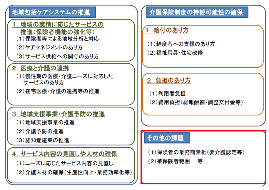 平成30年改正_その他の課題