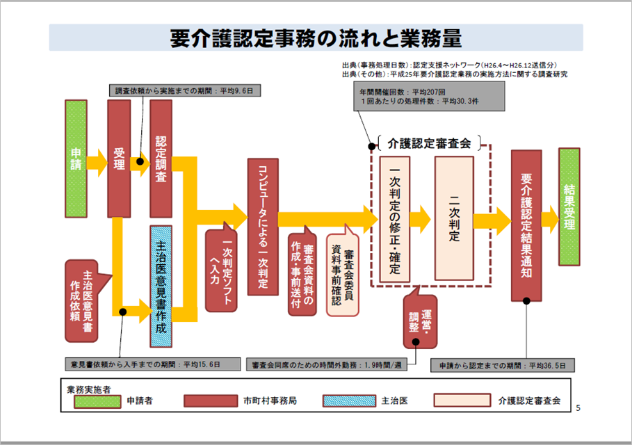 平成30年度介護保険制度改正に向けての検討事項 その4 介護トータルシステム 寿