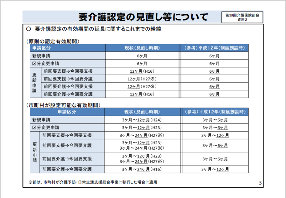 平成30年改正_要介護認定の見直し1