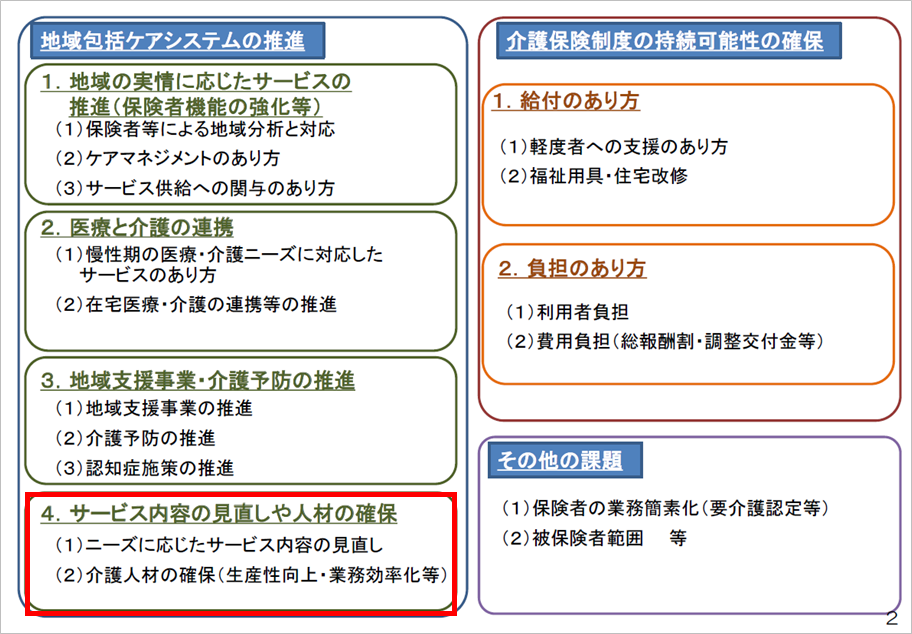 平成30年改正_サービス内容見直し1