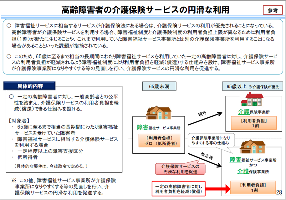 平成30年改正_サービス内容見直し3