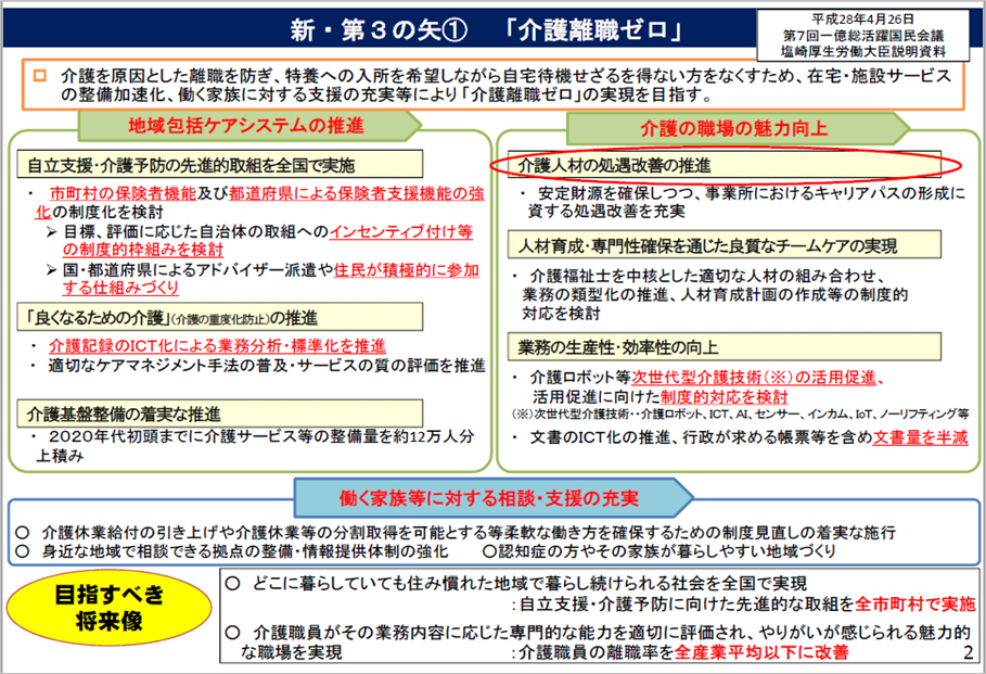 平成30年改正_介護人材1