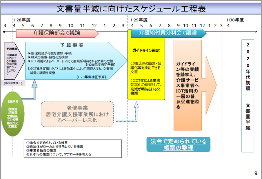 平成30年改正_介護人材2