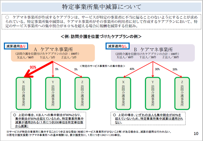 平成30年改正_ケアマネジメントのあり方2