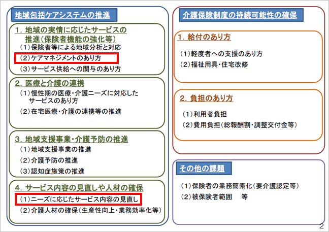 平成30年改正_地域包括ケアシステムの推進