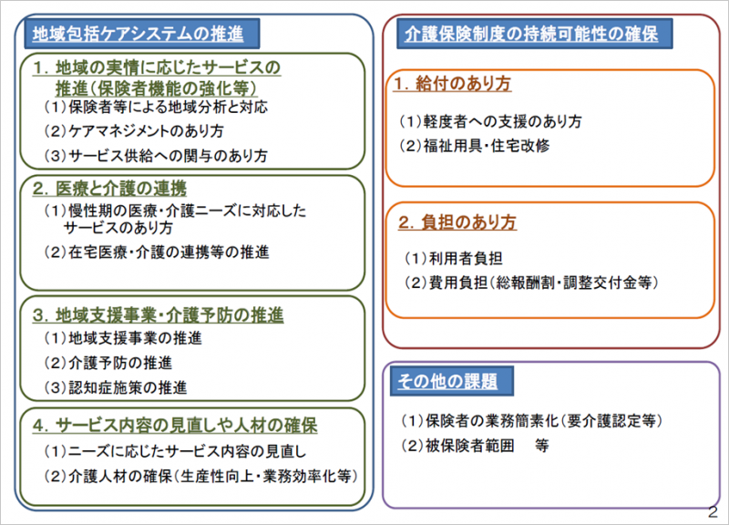 平成30年度改正_具体的な論点