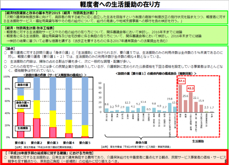 平成30年度改正_生活援助