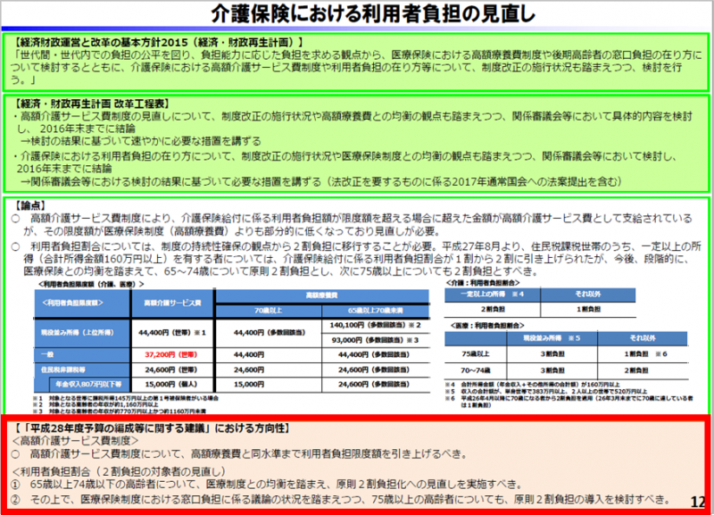 平成30年度改正_利用者負担