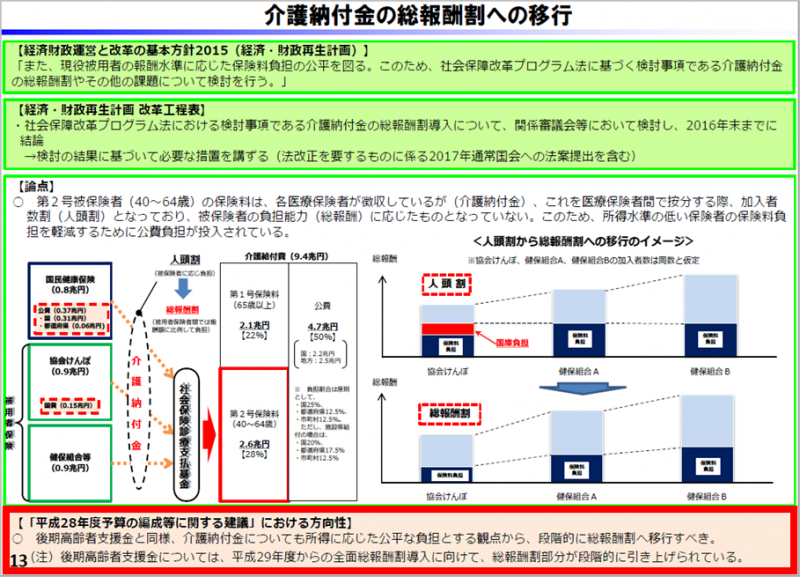 平成30年度改正_総報酬割