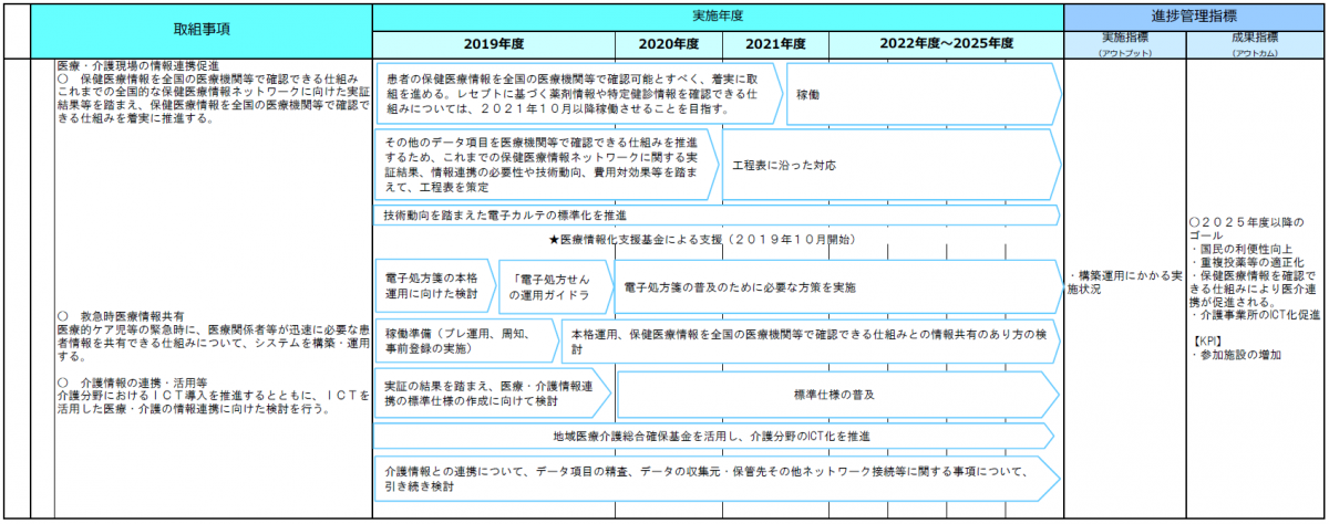 医療・福祉サービス改革プラン抜粋1