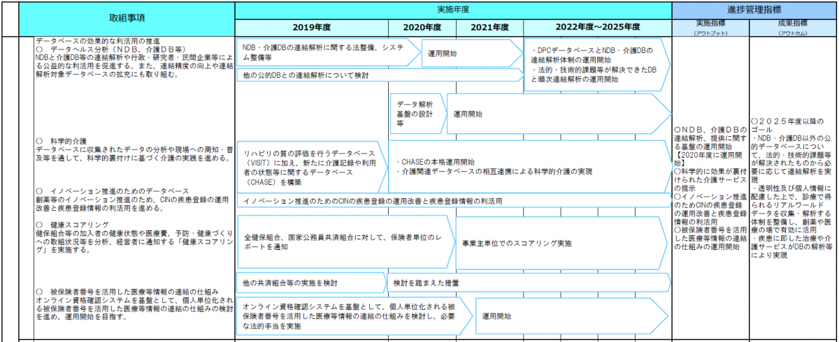 医療・福祉サービス改革プラン抜粋2