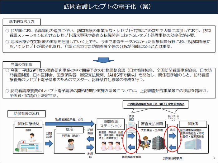 訪問看護レセ電子化