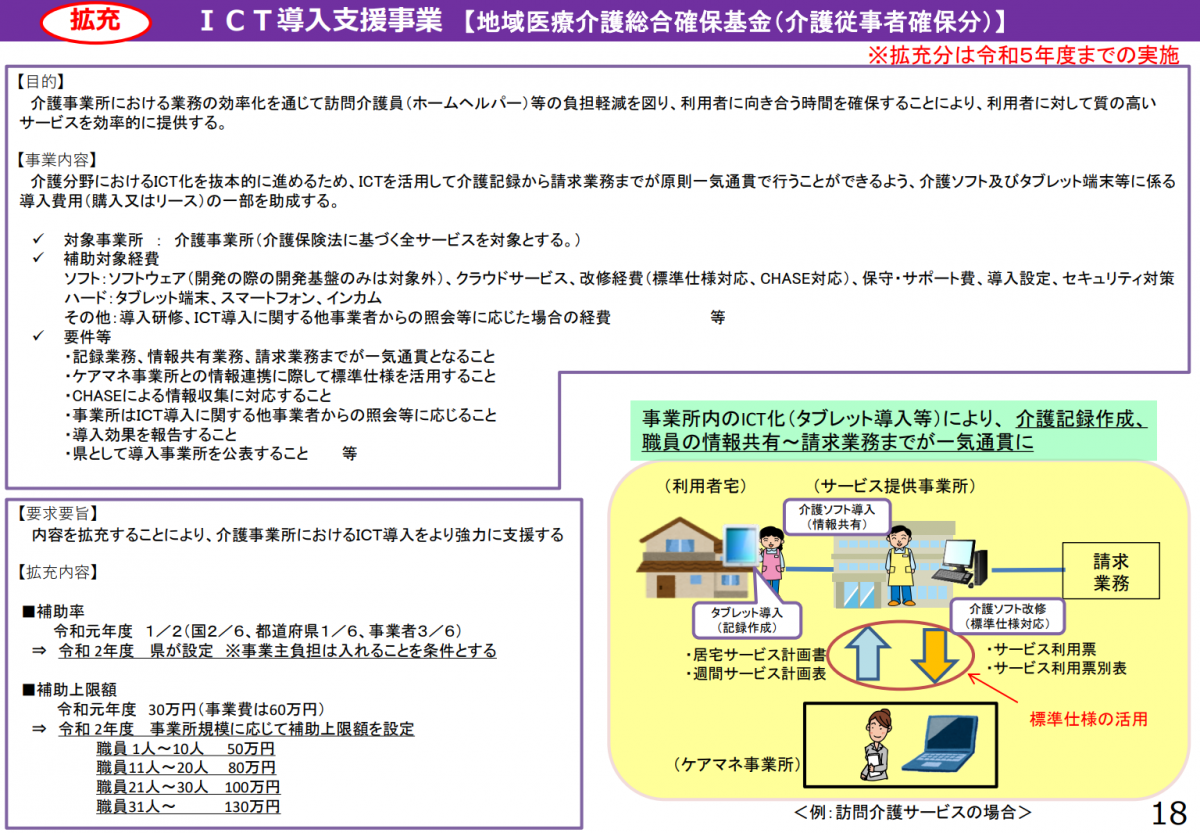 ICT連携