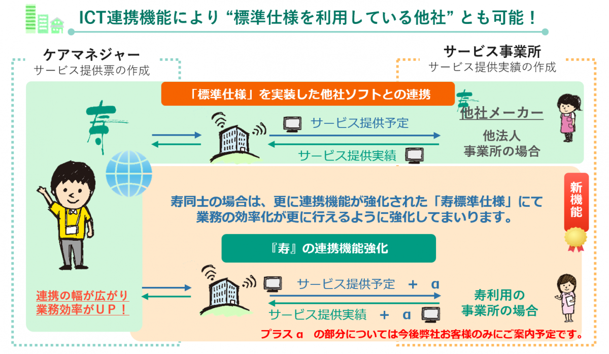 ICT連携_寿