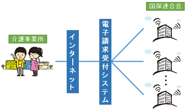 インターネット請求について1