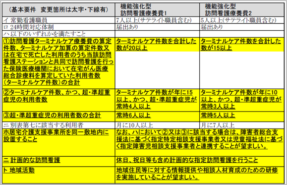 訪問看護イメージ