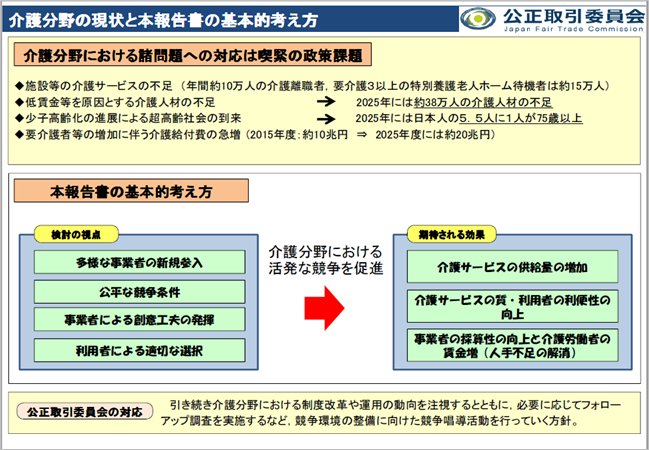 混合介護1(公正取引委員会)