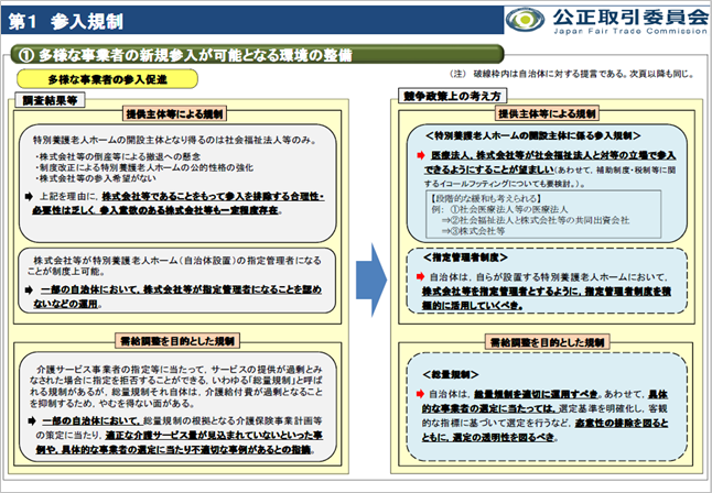 混合介護2(公正取引委員会)