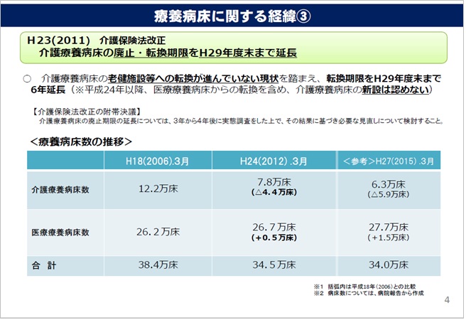 療養病床資料1