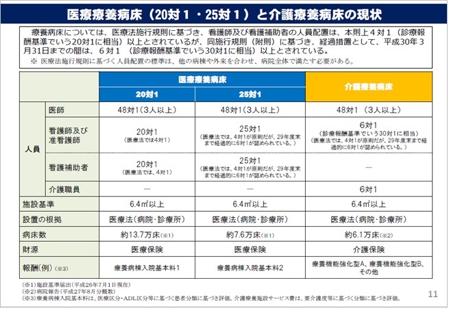 療養病床資料4