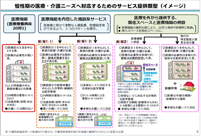 療養病床資料3