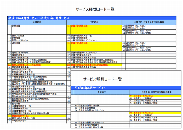 サービス種類コード一覧