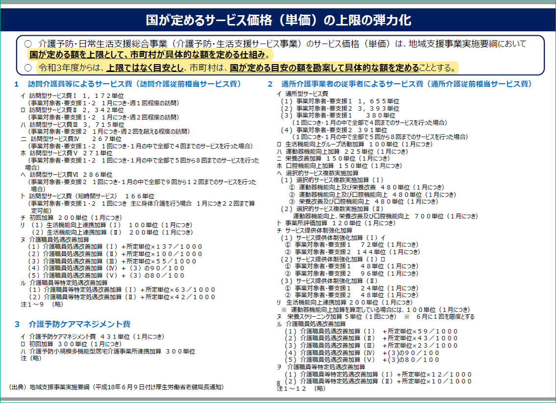 国が定めるサービス価格(単価)の上限の弾力化