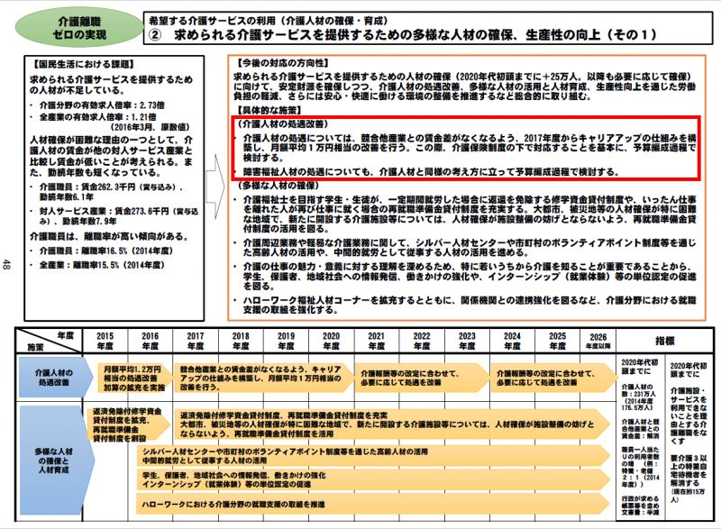 「ニッポン一億総活躍プラン」資料1