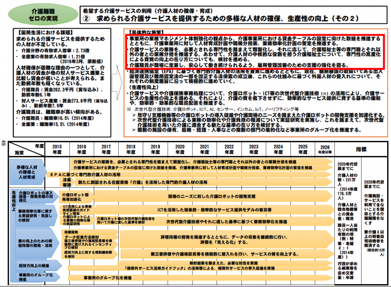 「ニッポン一億総活躍プラン」資料2