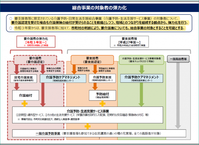 令 年 事業 サービス 4 月 コード 和 3 総合