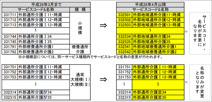 特定施設イメージ