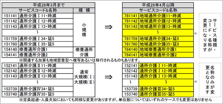 通所介護イメージ