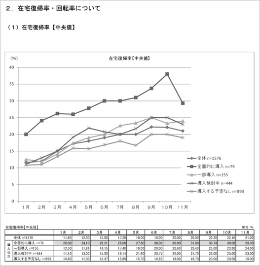 在宅復帰率