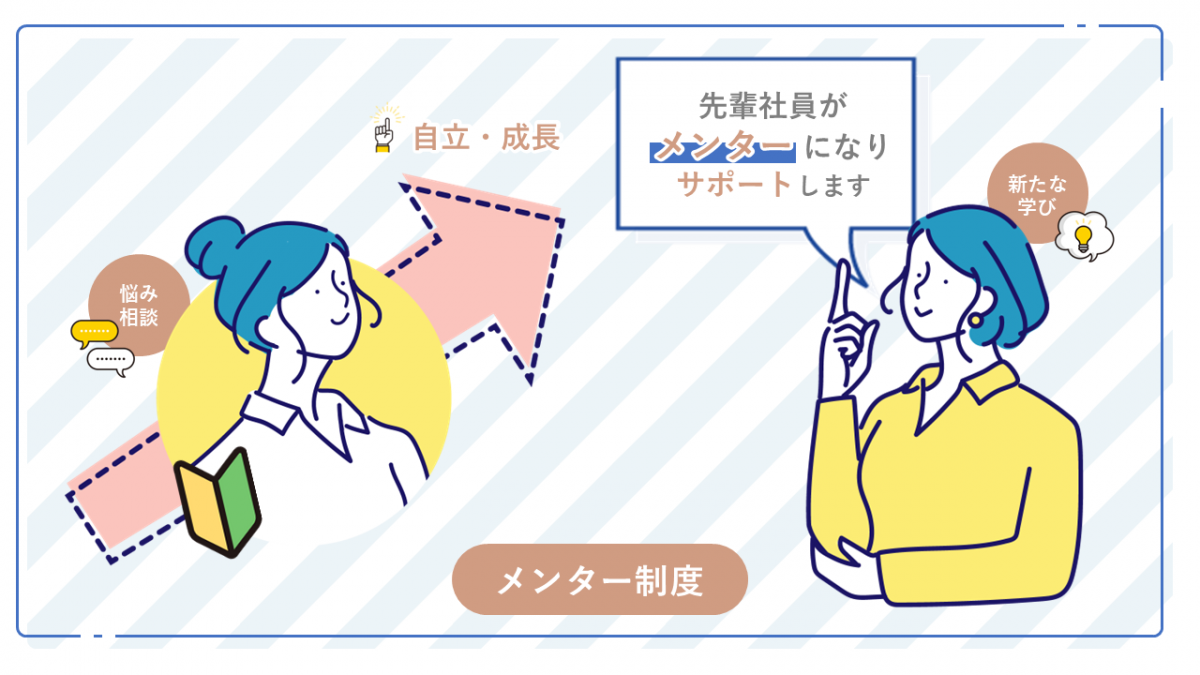 福利厚生3