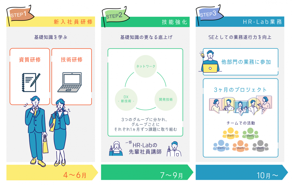 STEP
