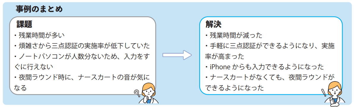 事例まとめ