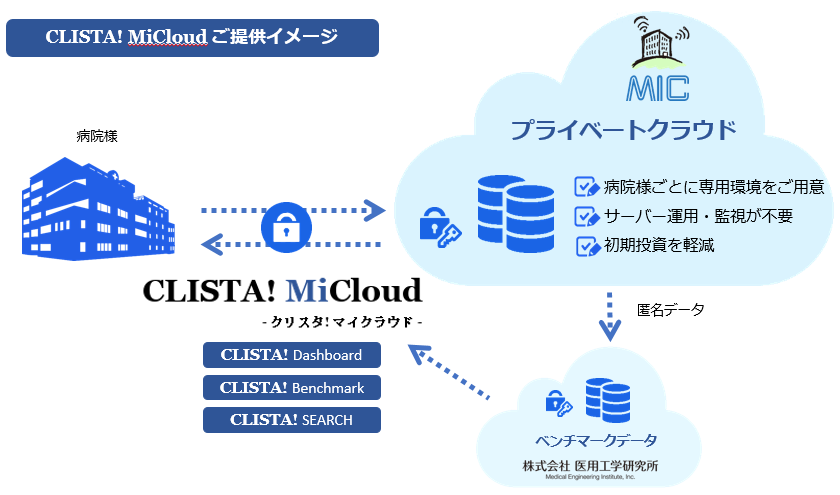 CLISTA_MiCloud_TOP_NEW